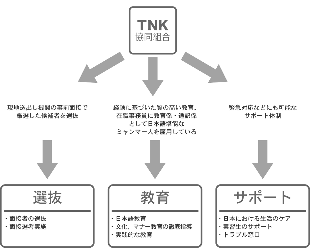 東京内装仕上工事協同組合の役割