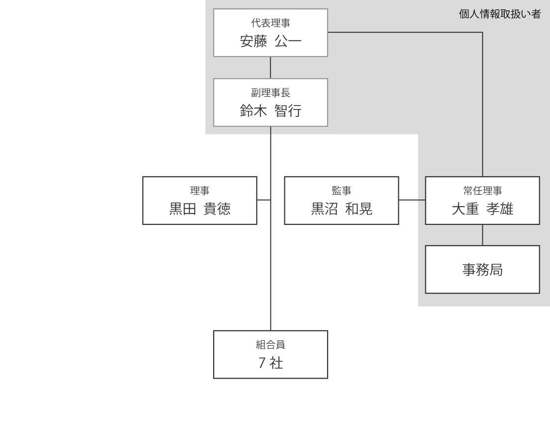 TNK協同組合 組織図